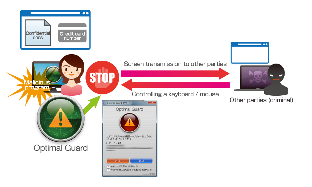 Malicious Remote