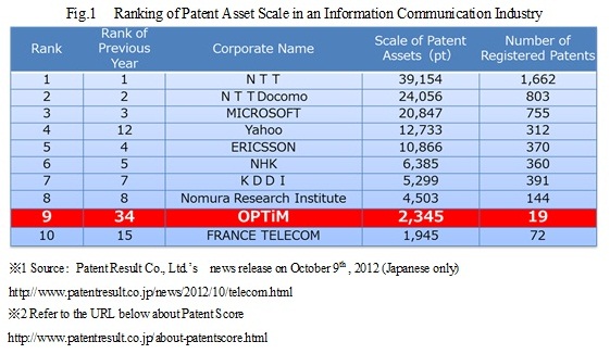 patent_lank_en