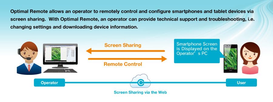 Optimal Remote