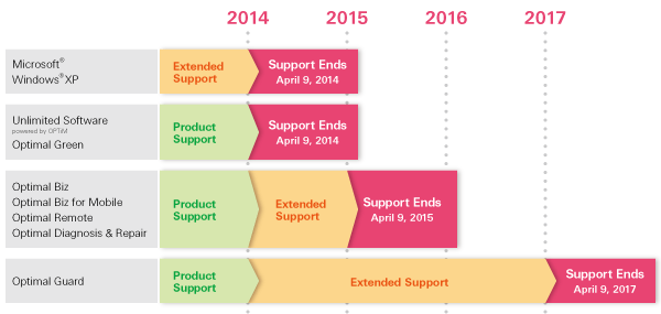 extended support image