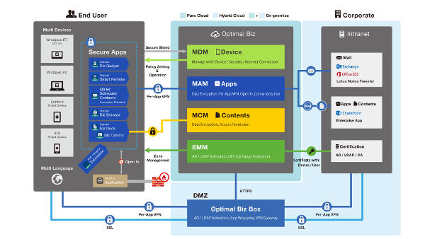 Image of EMM concept