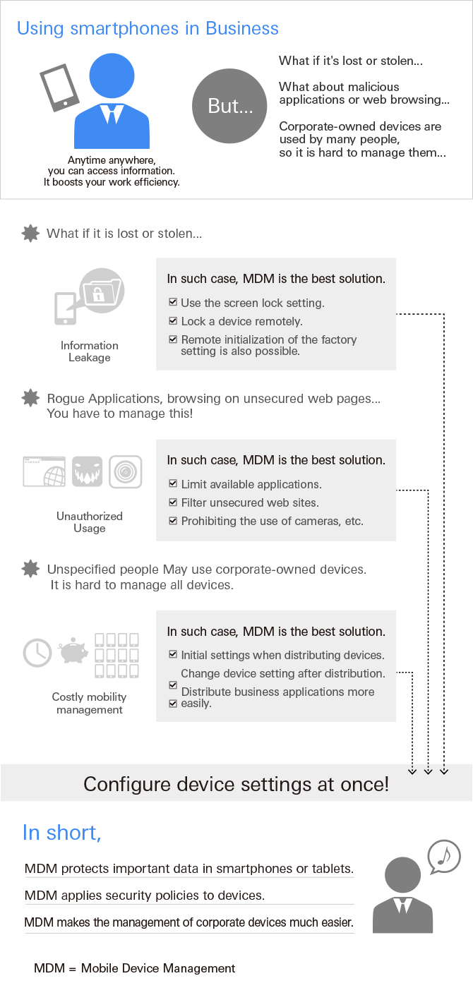 1minutes_mdm