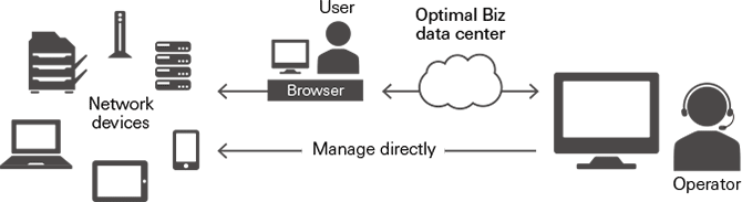 What is Optimal Biz?