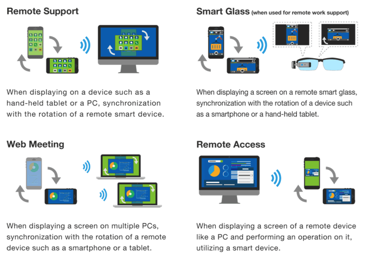 「Smart UI」の活用範囲　イメージ