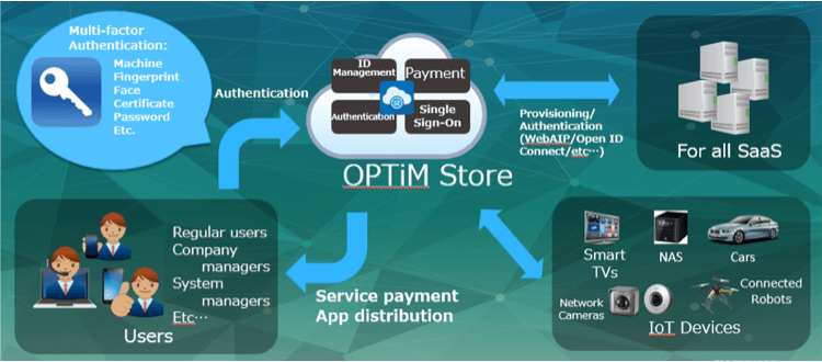OPTiM Store　画像2