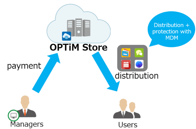 OPTiM Store 画像3