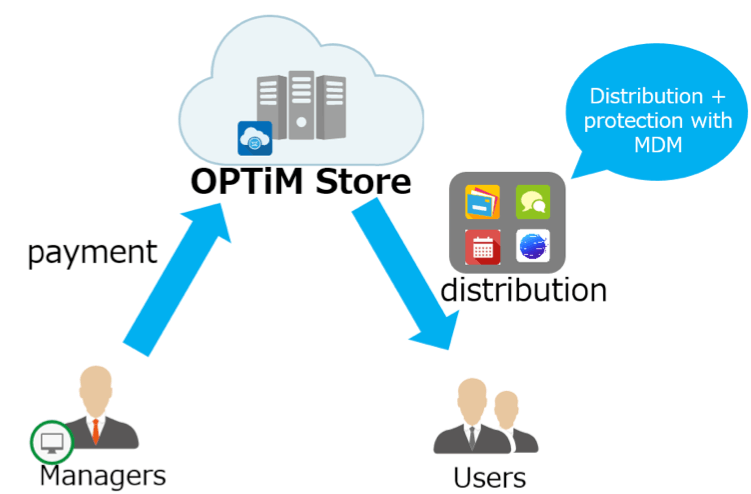 OPTiM Store　画像3