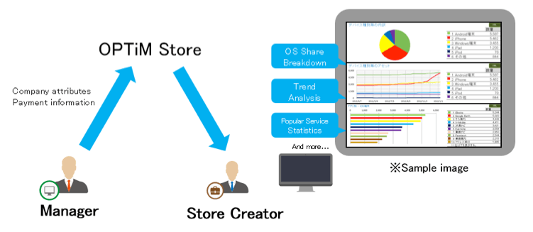 OPTiM Store 画像6