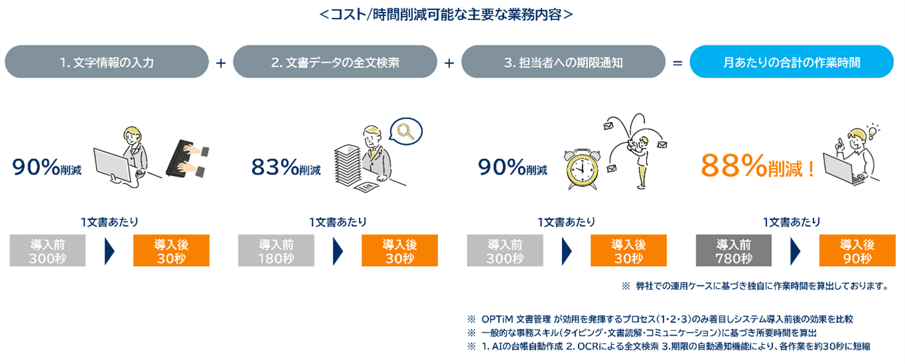 Image explaining the benefits of implementation