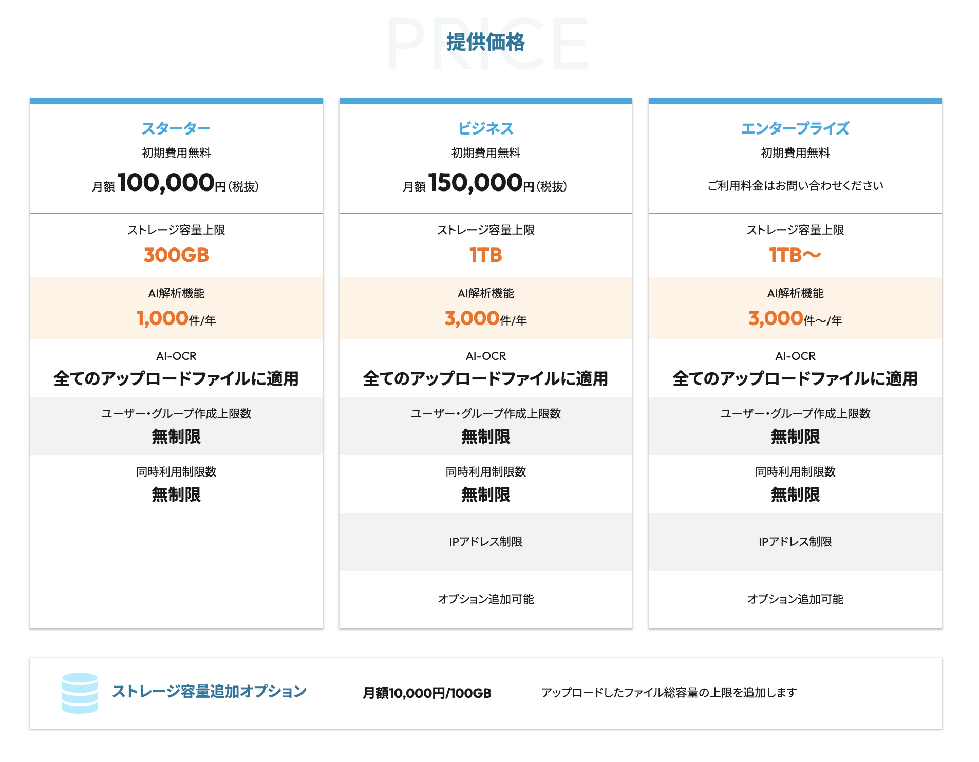 Image explaining the service plans for OPTiM Document Management