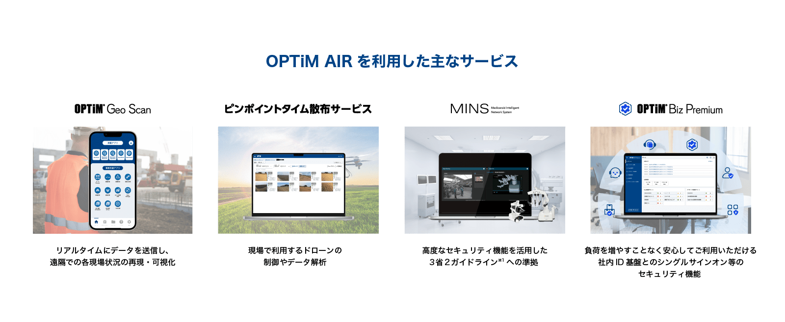 Four services on the OPTiM AIR platform. Descriptions of OPTiM Geo Scan, Pinpoint Time Spraying Service, MINS, and OPTiM Biz Premium from left to right.