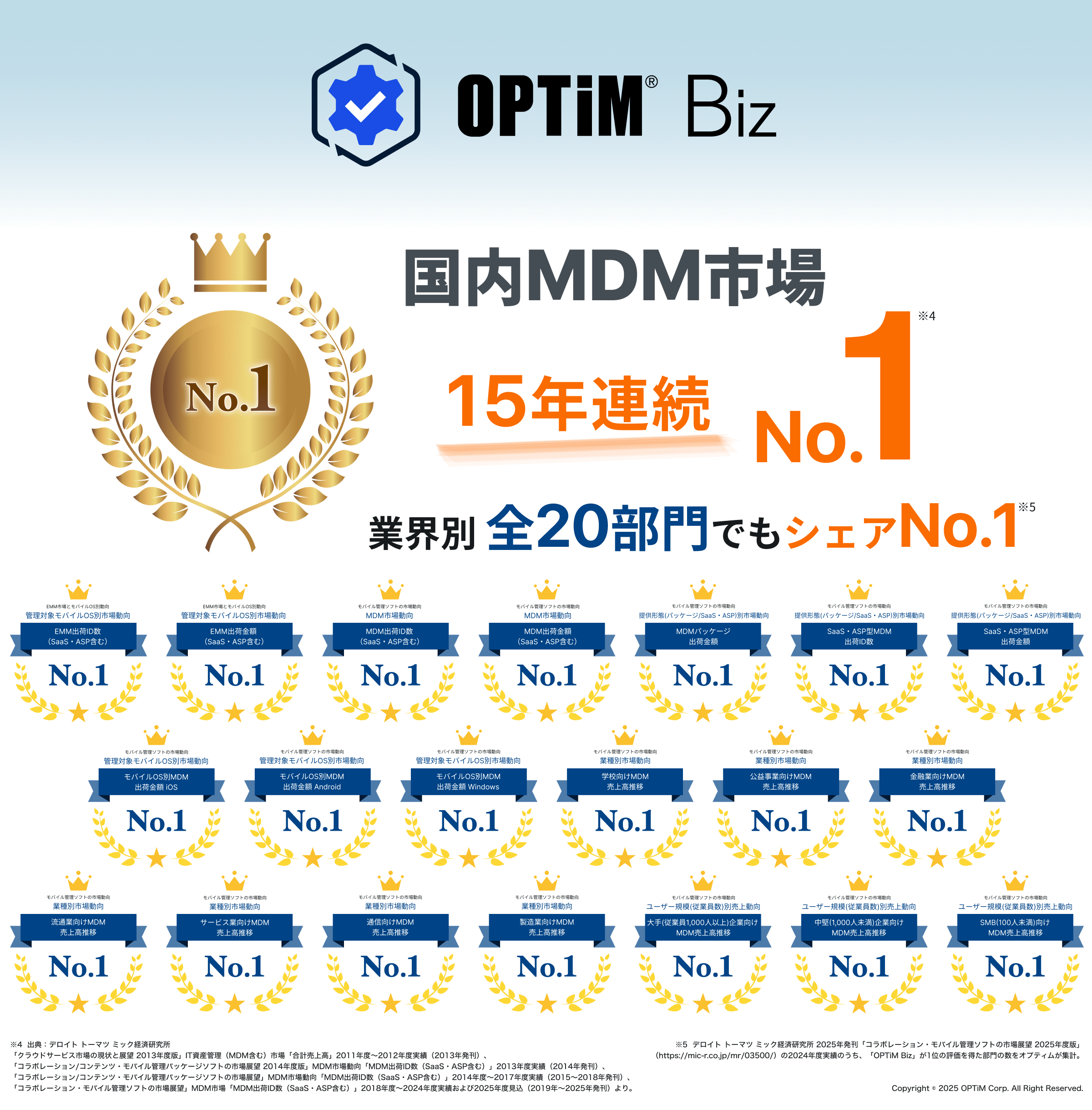 OPTiM Biz MDM & PC Management Service: No. 1 MDM Market Share for 15 Consecutive Years (Deloitte Touche Tohmatsu M-IC Research Report)
